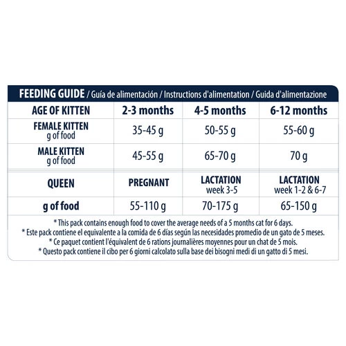 Affinity Advance Kitten Huhn Und Reis 4 Affinity Advance Kitten Huhn Und Reis – Bild 2