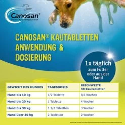 Canosan® Pellets Für Hunde 17 Canosan® Pellets Für Hunde -Haustierprodukte canosan pellets voor hond 213620 0500 none