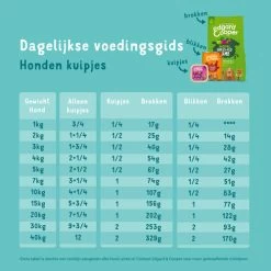 Edgard & Cooper Adult - Lachs Und Truthahn - Schale -Haustierprodukte edgard cooper adult zalm kalkoen kuipje 208622 0500 none