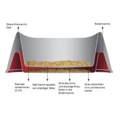 PeeWee EcoHus - Katzenklo -Haustierprodukte peewee ecohus kattenbak 97907 0500 none