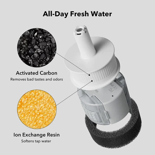 Petlibro Rainbow Replacement Filter – Bild 2