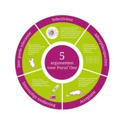 Porus One -Haustierprodukte porus one 134452 0500 none