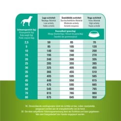 Prins ProCare Grainfree Sensible Hypoallergic -Haustierprodukte prins procare grainfree sensible hypoallergic 171550 0500 none