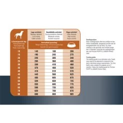 Prins ProCare Protection Lamm Hypoallergic 11 Prins ProCare Protection Lamm Hypoallergic -Haustierprodukte prins procare protection lam hypoallergic 171835 0500 none