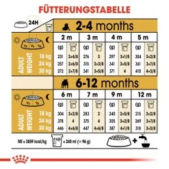 Royal Canin Bulldog Puppy - Hundefutter -Haustierprodukte royal canin bulldog puppy hondenvoer 137776 0500 none