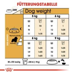 Royal Canin Cavalier King Charles Adult - Hundefutter -Haustierprodukte royal canin cavalier king charles adult hondenvoer 137884 0500 none