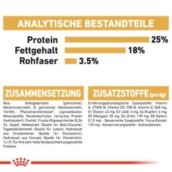 Royal Canin Dalmatian Puppy - Hundefutter -Haustierprodukte royal canin dalmatian puppy hondenvoer 138616 0500 none