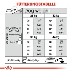 Royal Canin Maxi Dental Care - Hundefutter 14 Royal Canin Maxi Dental Care - Hundefutter -Haustierprodukte royal canin dental care maxi hondenvoer 130889 0500 none