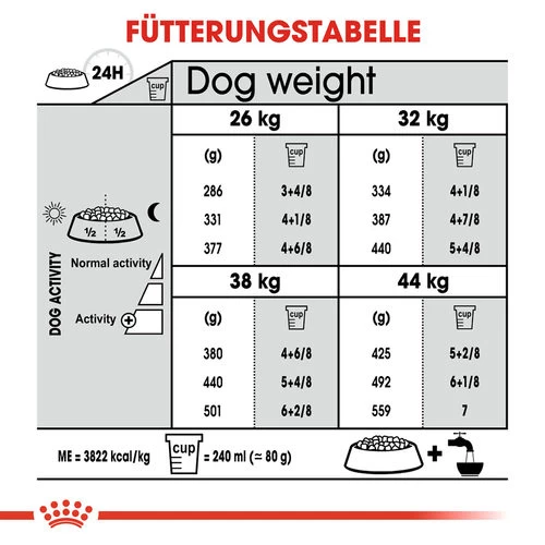 Royal Canin Maxi Dental Care - Hundefutter 8 Royal Canin Maxi Dental Care - Hundefutter – Bild 6