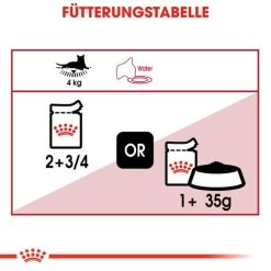 Royal Canin Instinctive In Gravy - Katzenfutter 17 Royal Canin Instinctive In Gravy - Katzenfutter -Haustierprodukte royal canin instinctive in gravy kattenvoer 127991 0500 none