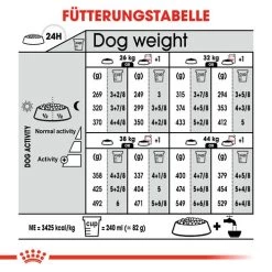 Royal Canin Maxi Sterilised - Hundefutter -Haustierprodukte royal canin maxi sterilised hondenvoer 132698 0500 none