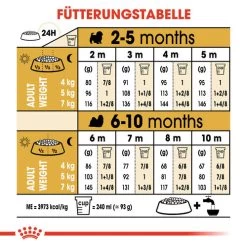 Royal Canin Shih Tzu Puppy - Hundefutter -Haustierprodukte royal canin shih tzu junior hondenvoer 140420 0500 none